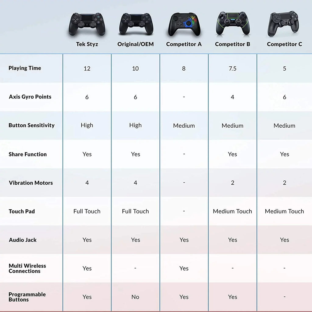 PRO Wireless GamePad Compatible with Samsung Galaxy A72 4G/5G/A32 5G/A52 5G Controller Plus 1;000 Battery/Built-In Speaker/Gyro/Remote BlueTooth Slim (Black)