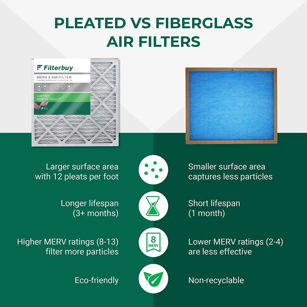 Filterbuy 21x22x1 MERV 8 Pleated HVAC AC Furnace Air Filters (2-Pack)