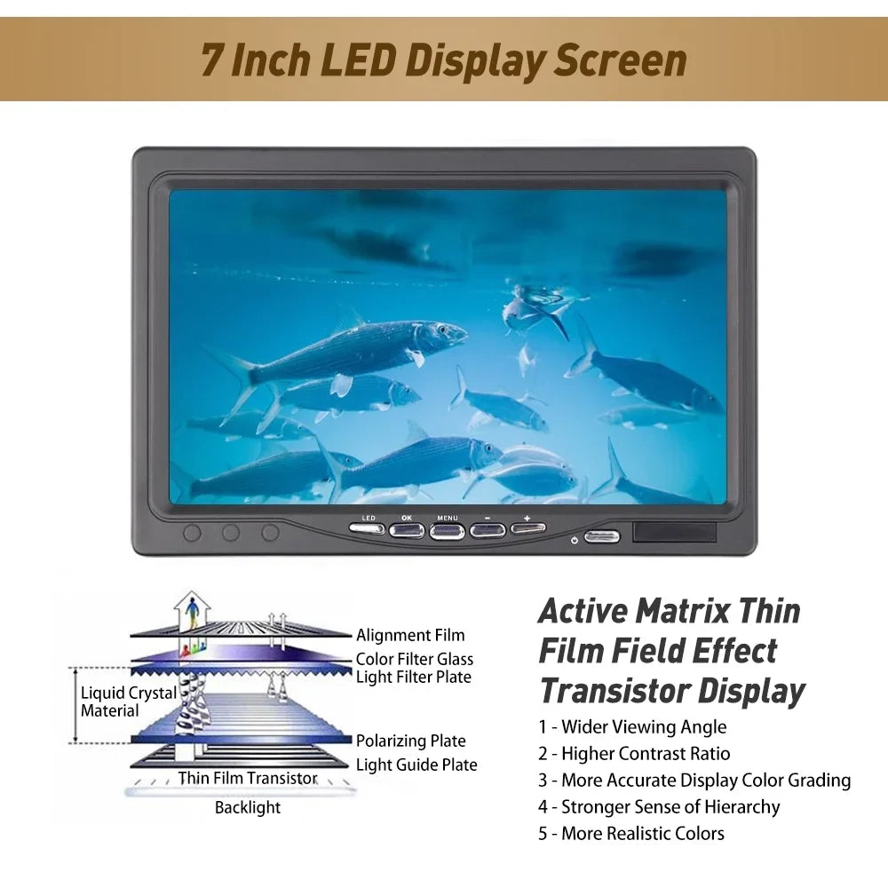 Erchang Underwater Fishing Camera Portable Fish Finder with 7 Inch for Boat Kayak Lake Sea Fishing Real Time , Uncover Underwater Secrets