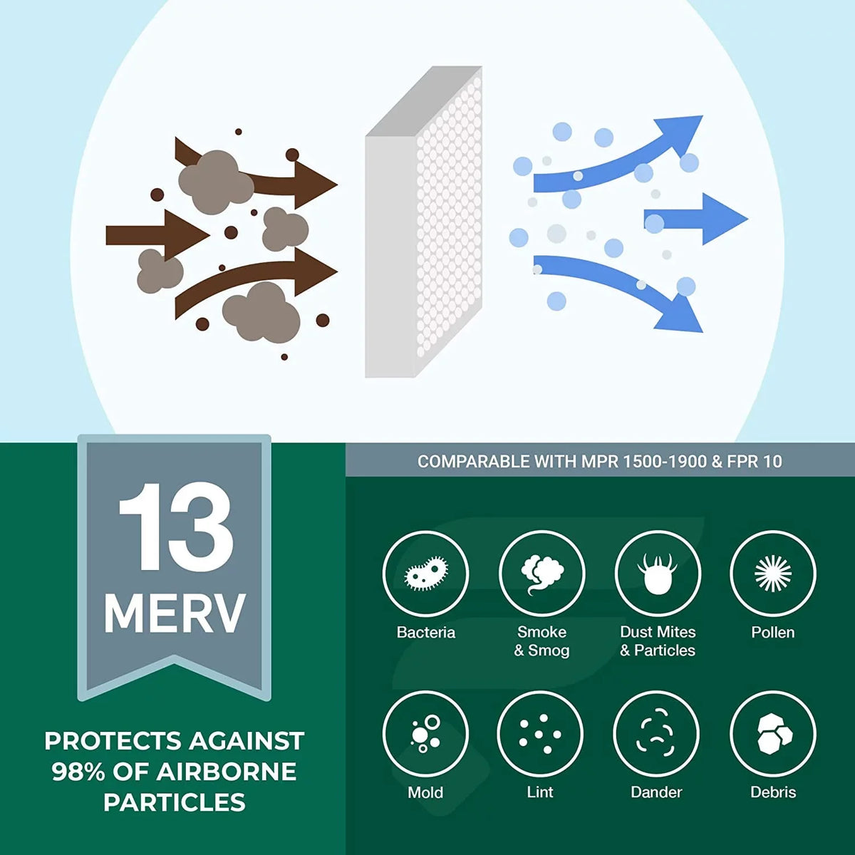 Filterbuy 14x24x1 MERV 13 Pleated HVAC AC Furnace Air Filters (4-Pack)