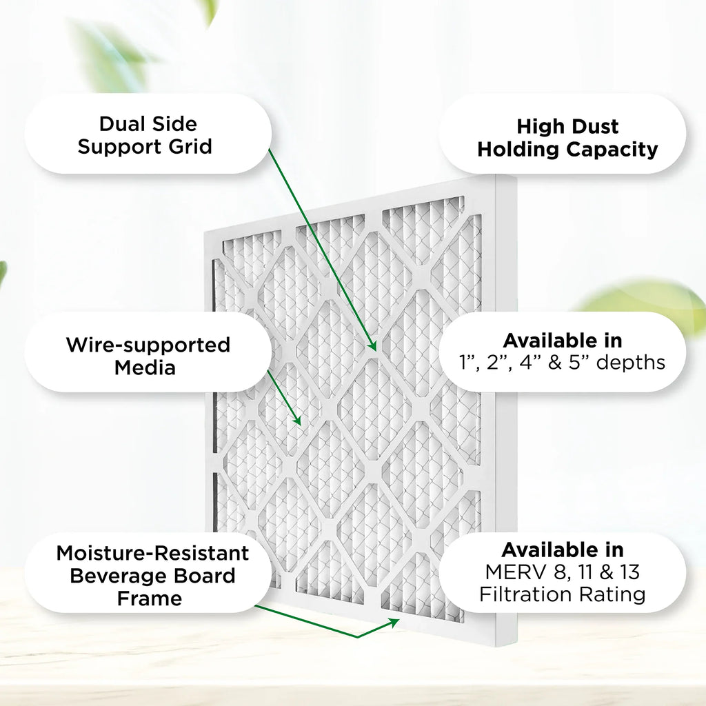 Pamlico Air 16x25x1 MERV 8 Pleated AC Furnace Air Filters. Case of 12. Actual Size: 15-1/2 x 24-1/2 x 3/4