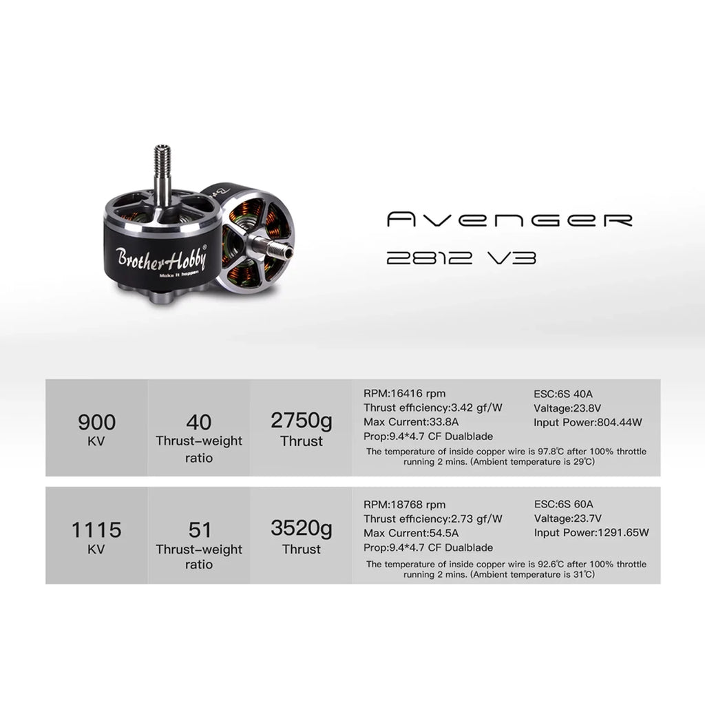 Dadypet ESC,4PCS FPV Remote Drone FPV Drone 2812 ERYUE V3 1115KV Motor V3 900KV Motor ESC HUIOP