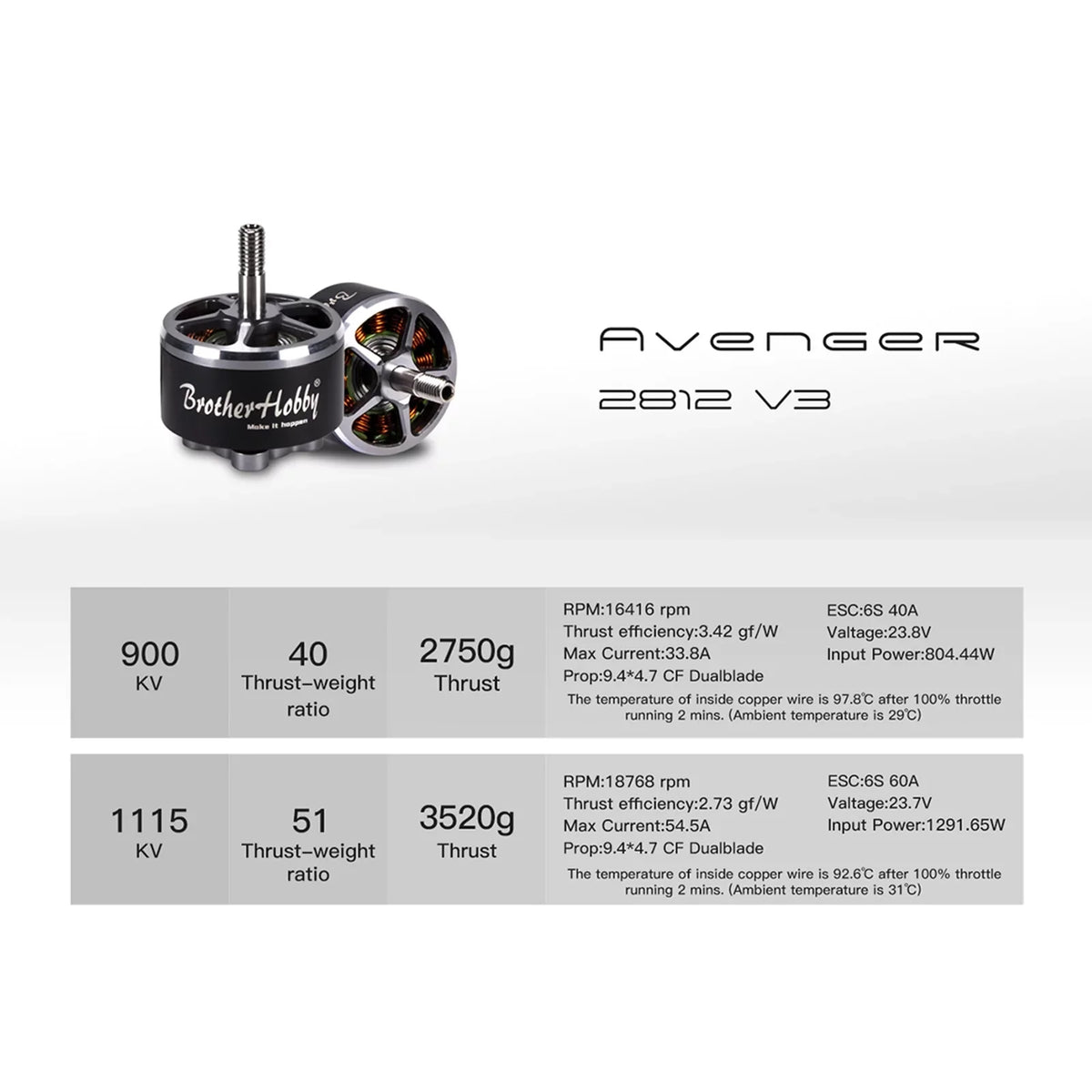 Dadypet ESC,4PCS FPV Remote Drone FPV Drone 2812 ERYUE V3 1115KV Motor V3 900KV Motor ESC HUIOP