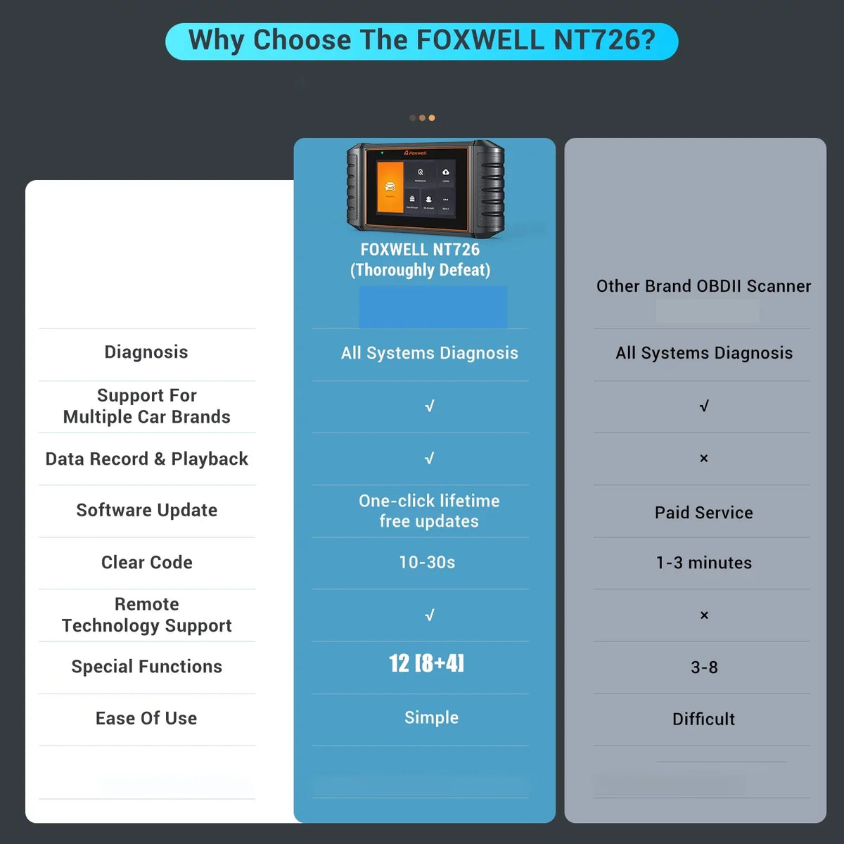 FOXWELL NT726 OBD2 Scanner Automotive All System Diagnostic Tool 12 Reset BMS Service Suspension ABS Bleeding Injector Coding Throttle Reset OBDII Code Reader Automotive Scanner, Gift: Battery Tester