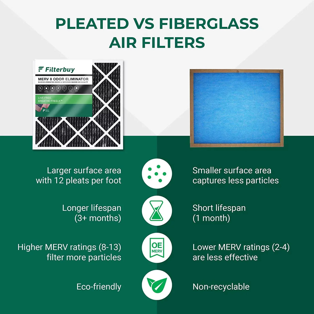 Filterbuy 16x25x1 MERV 8 Odor Eliminator Pleated HVAC AC Furnace Air Filters with Activated Carbon (6-Pack)