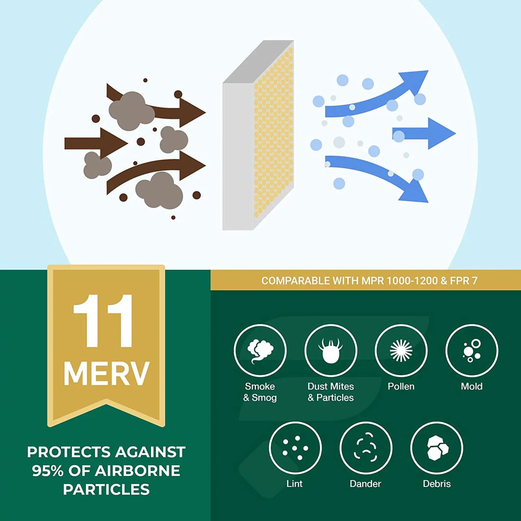 Filterbuy 16x36x1 MERV 11 Pleated HVAC AC Furnace Air Filters (2-Pack)