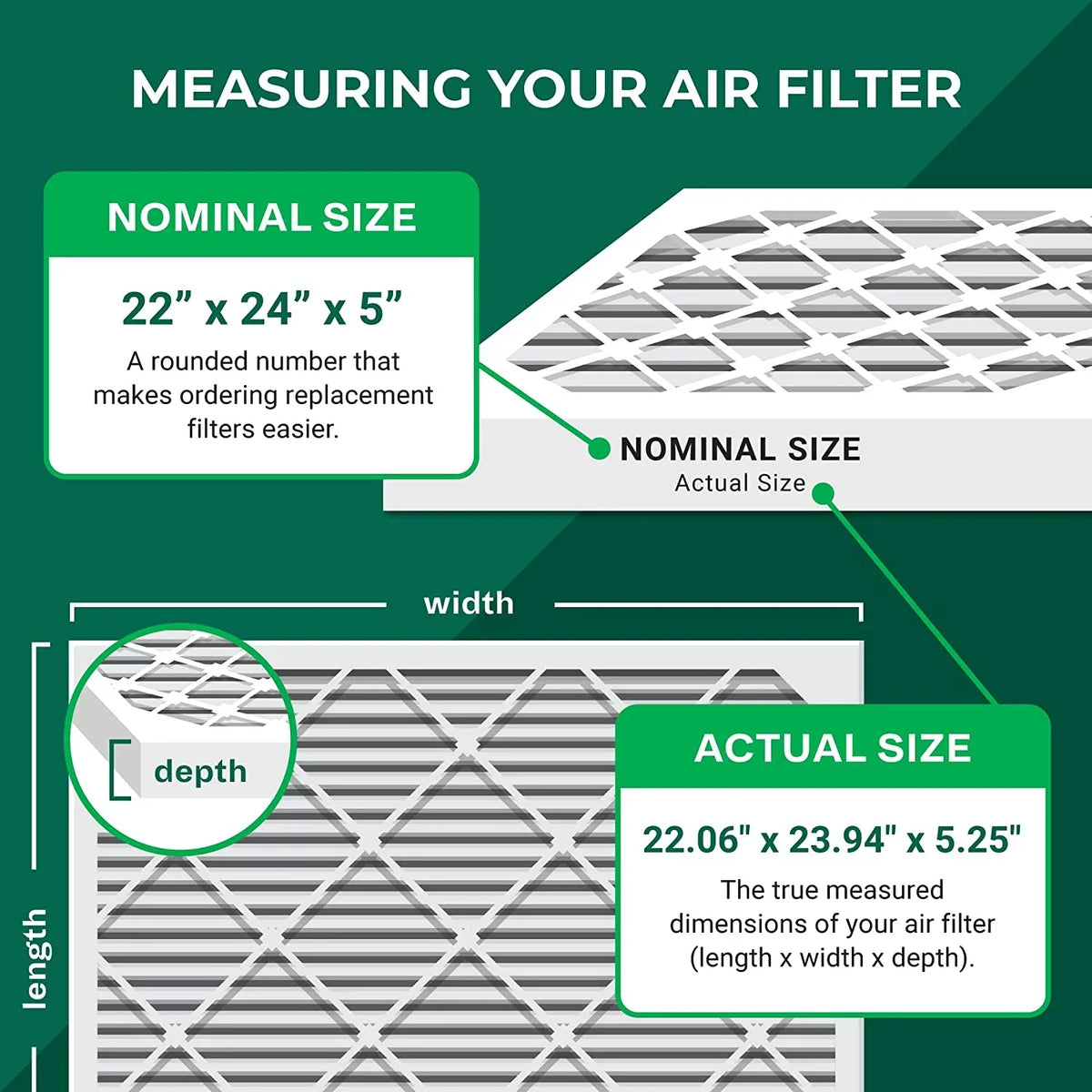 Filterbuy 22x24x5 MERV 8 Pleated HVAC AC Furnace Air Filters for Amana and Goodman (4-Pack)