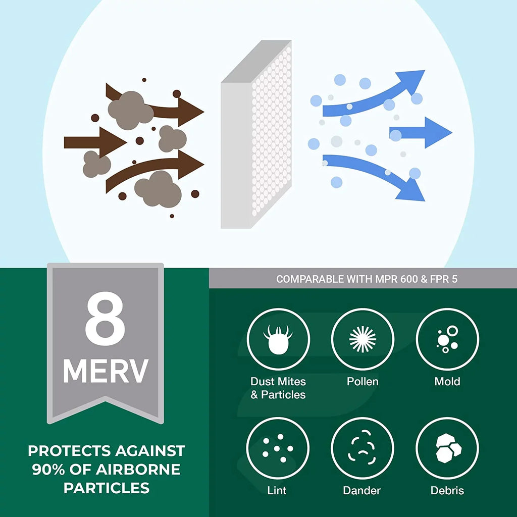 Filterbuy 21x22x1 MERV 8 Pleated HVAC AC Furnace Air Filters (2-Pack)